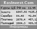 RosInvest.Com Котировки, новости