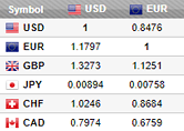 Таблица курсов валют