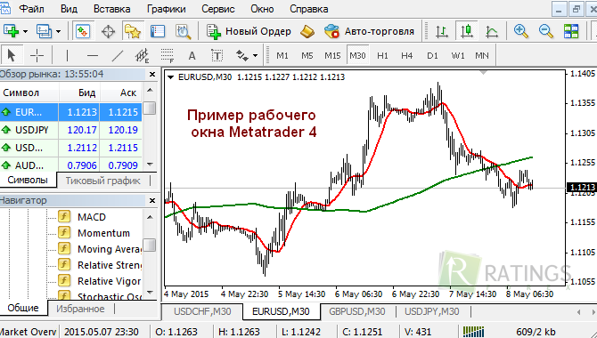 Как сделать ставки на бирже регистрация казино в беларуси