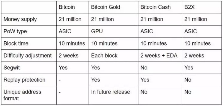 Майнинг Bitcoin Gold