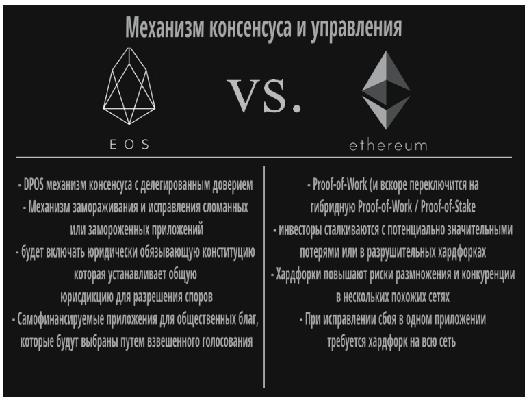 Механизм Eos