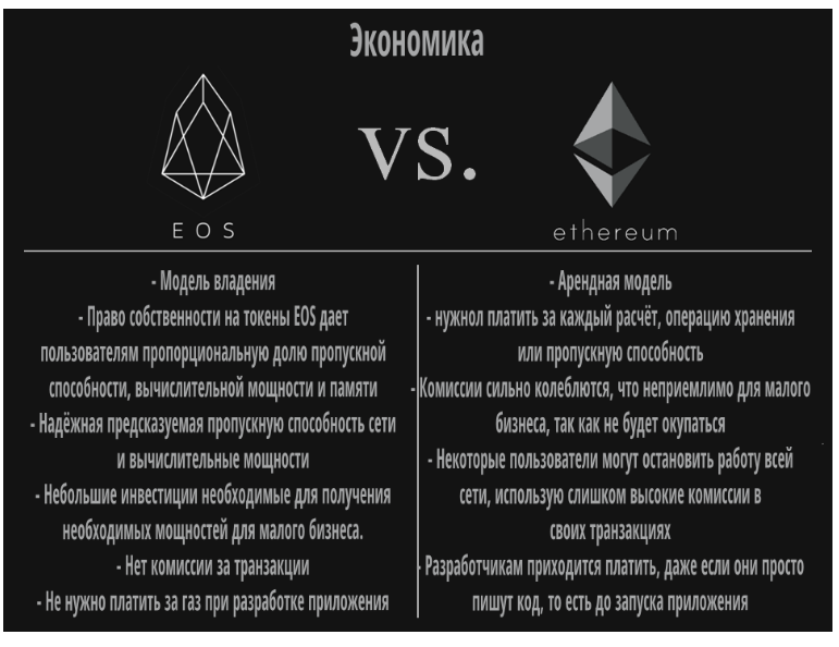 Економика EOS