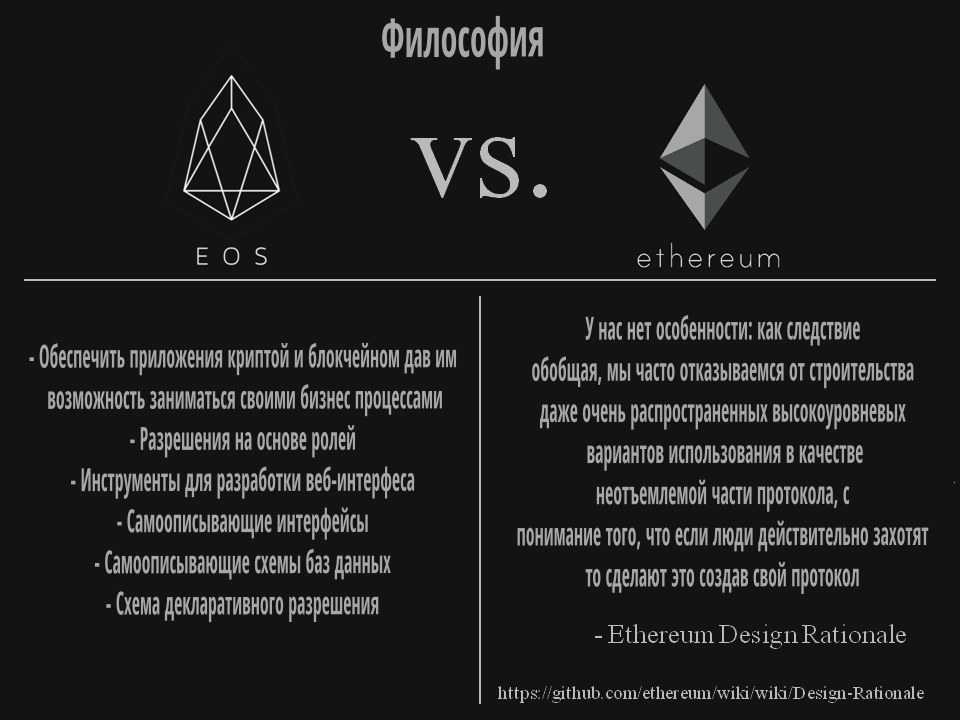 Философия EOS