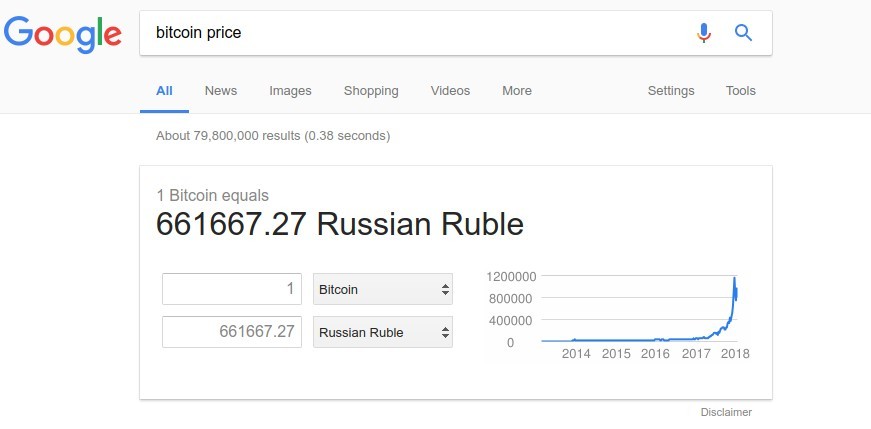 Курс биткоина к рублю в Гугле